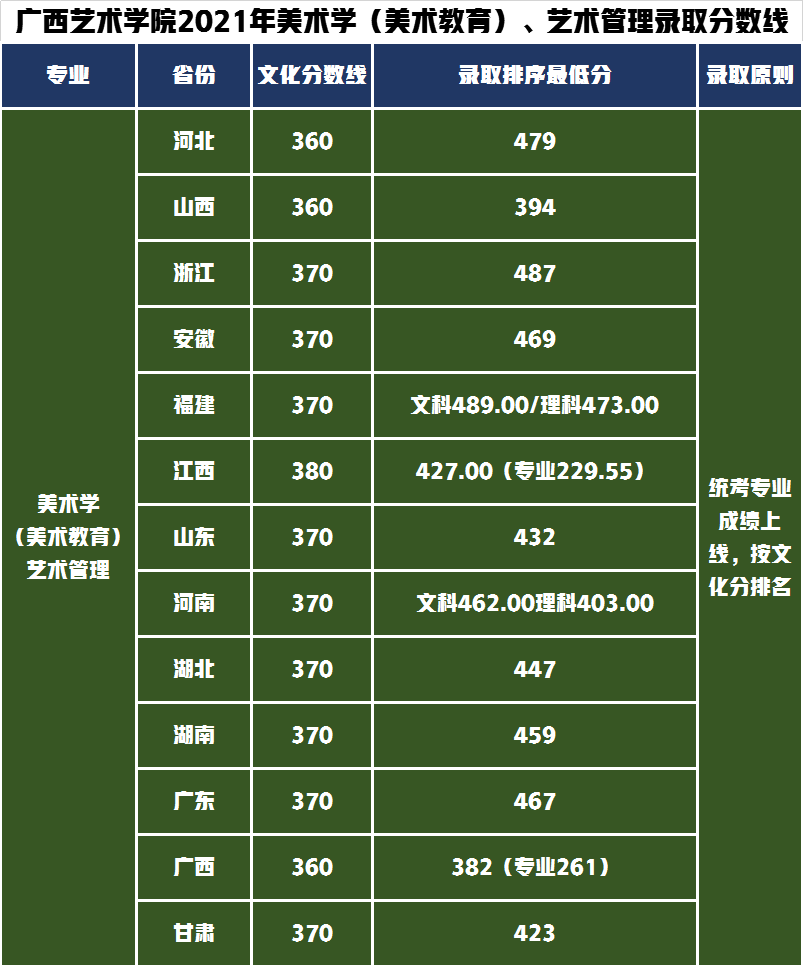 2019年广西高考分数线_广西高考2019年录取分数线_广西省高考分数线2019