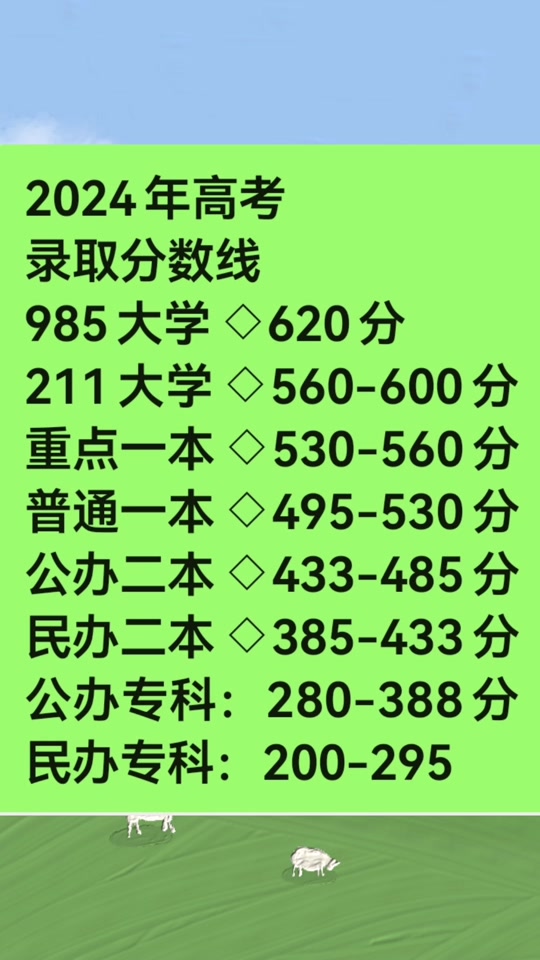 广西高考2019年录取分数线_广西省高考分数线2019_2019年广西高考分数线