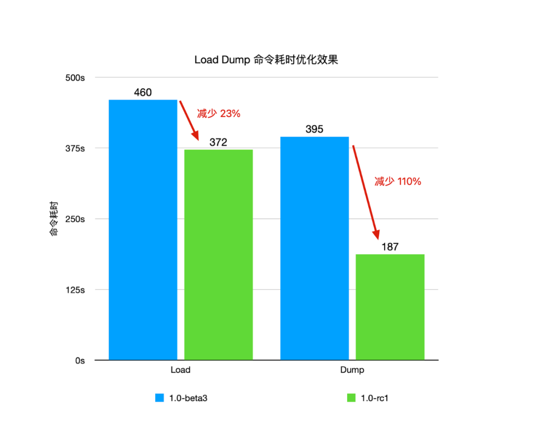 工具分析法_javadump分析工具_工具分析仪
