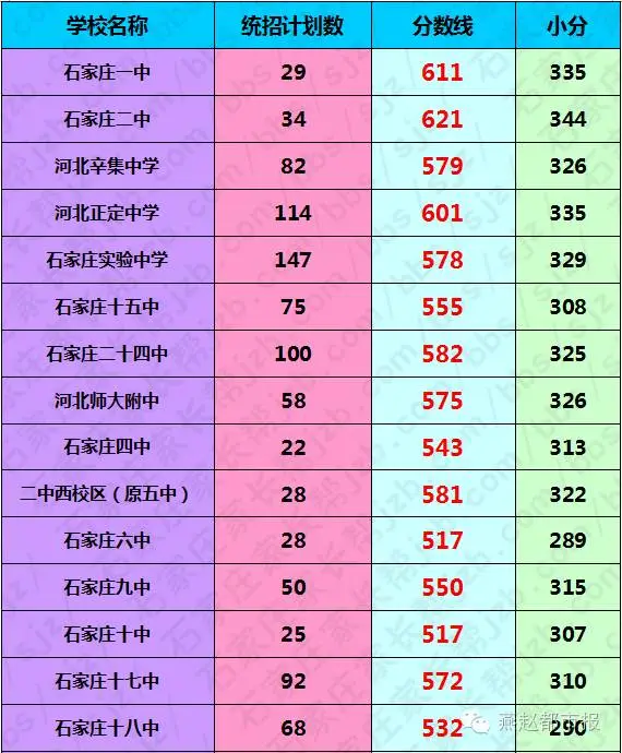 2019高考成绩分段_2019年高考分数段位_2019年高考分数一分一段表