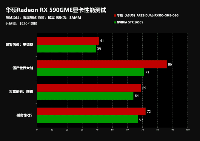 rx5804g相当于gtx什么_rx5804g相当于gtx什么_rx5804g相当于gtx什么