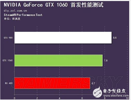 rx5804g相当于gtx什么_rx5804g相当于gtx什么_rx5804g相当于gtx什么