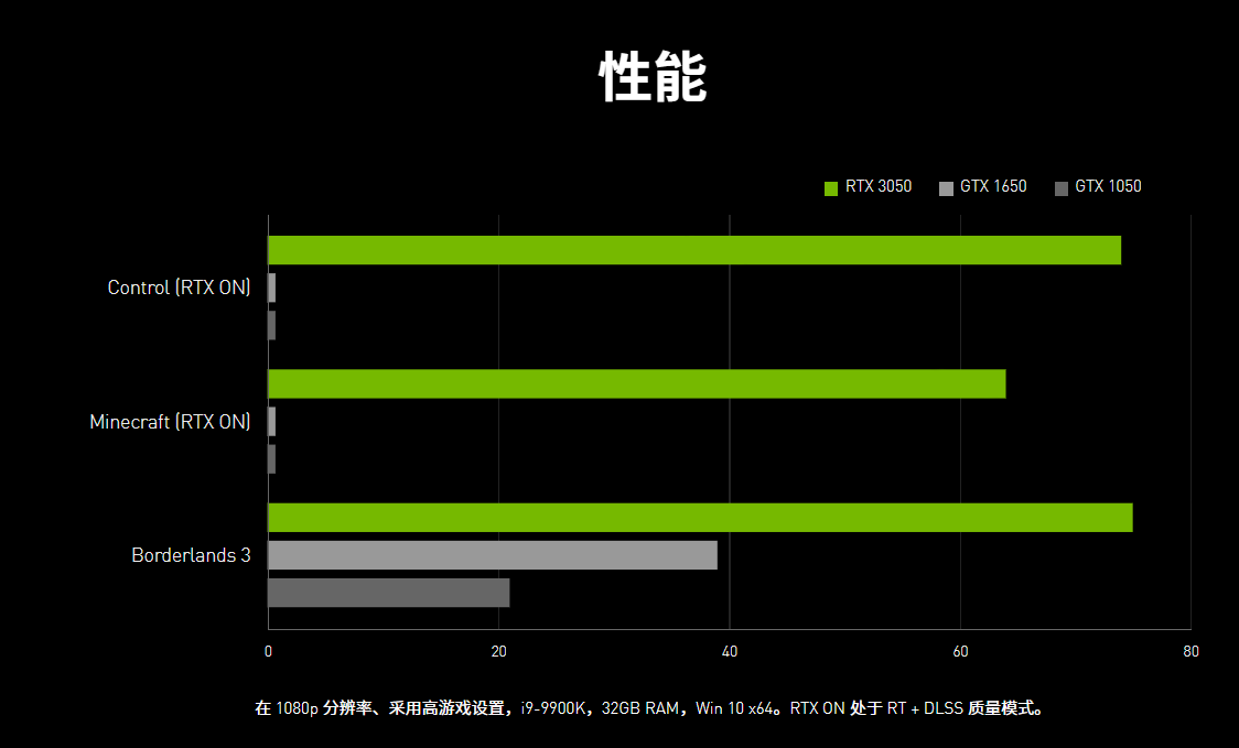 rx5804g相当于gtx什么_rx5804g相当于gtx什么_rx5804g相当于gtx什么