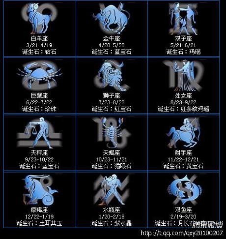 双子座在双子月_双子月是什么时候_双子座是几月到几月