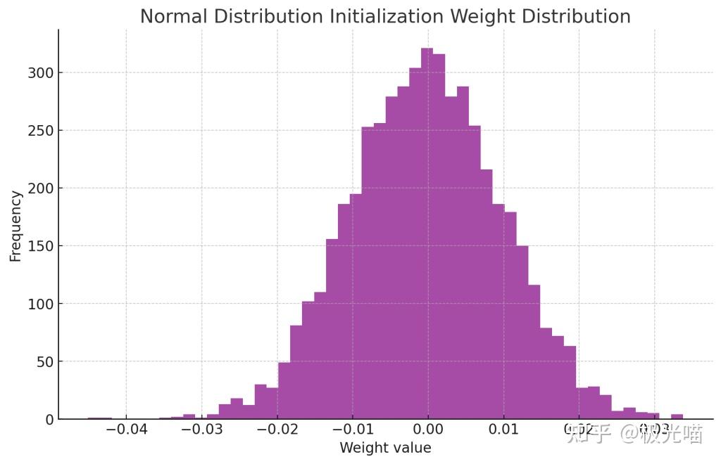 js判断数字是否是整数_js随机数_实现创建一个js数组的语法