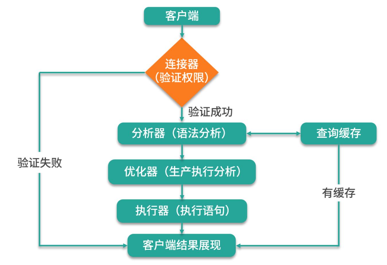 修改mysql最大连接数_mysql8修改最大连接数_mysql修改连接数