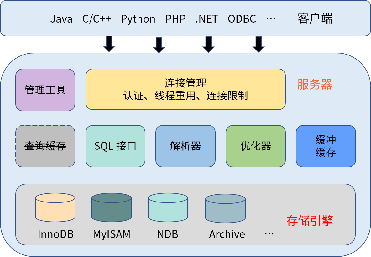 mysql8修改最大连接数_mysql修改连接数_修改mysql最大连接数