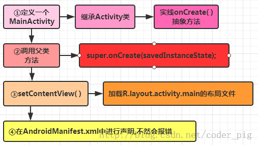 idearun中文乱码_ideaproperties中文乱码_idea中文乱码怎么解决