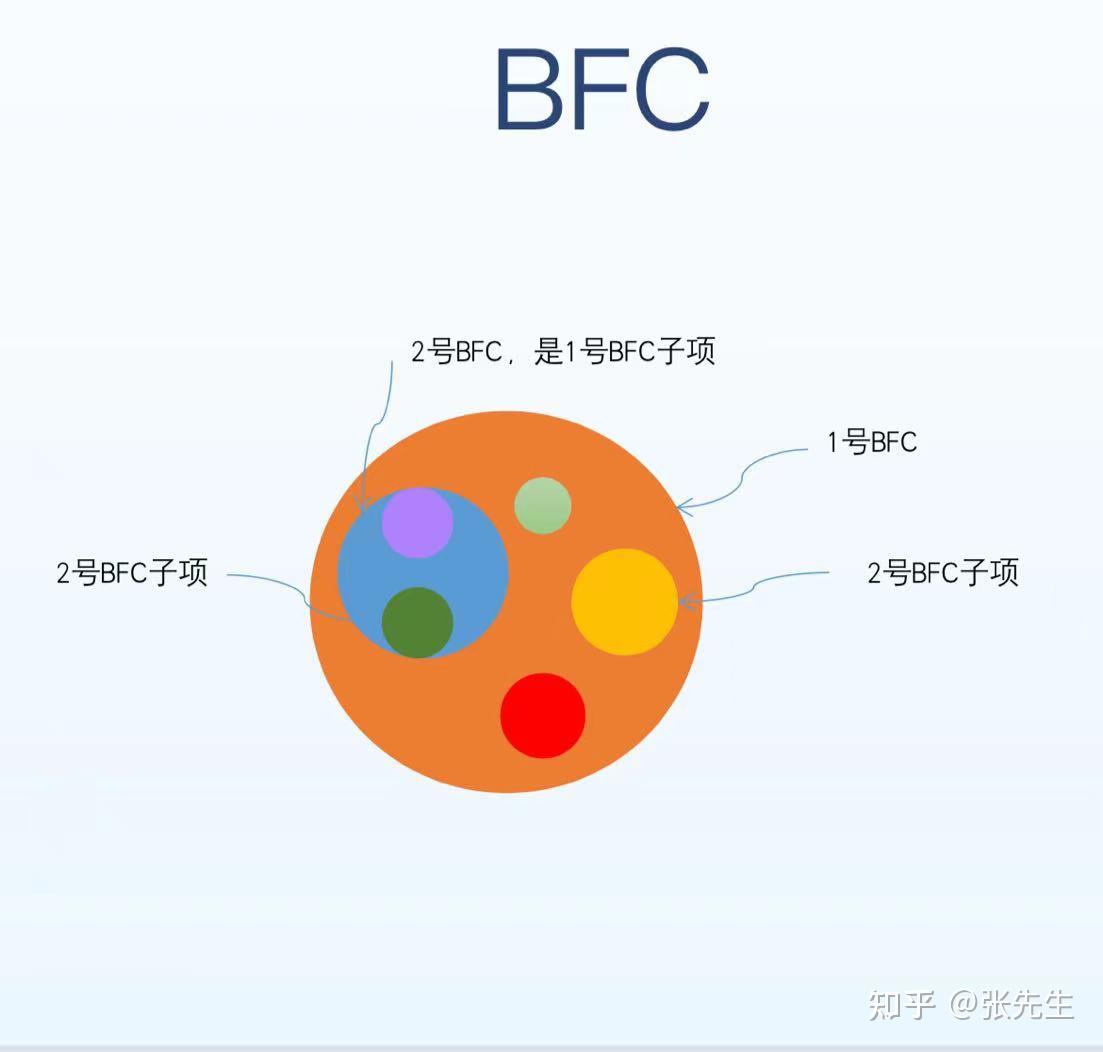 格式化快慢的区别_快速格式化和格式化的区别_格式化方式区别