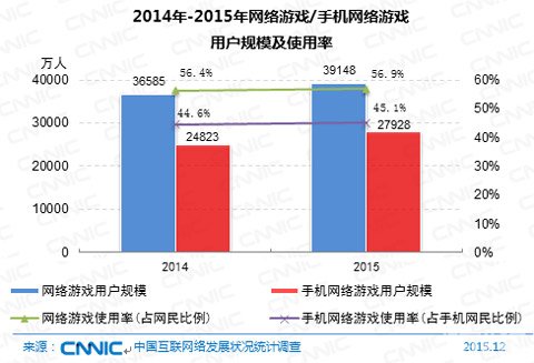 手机配置高打游戏卡_电脑配置高手机玩游戏卡_高配手机打游戏卡是怎么回事