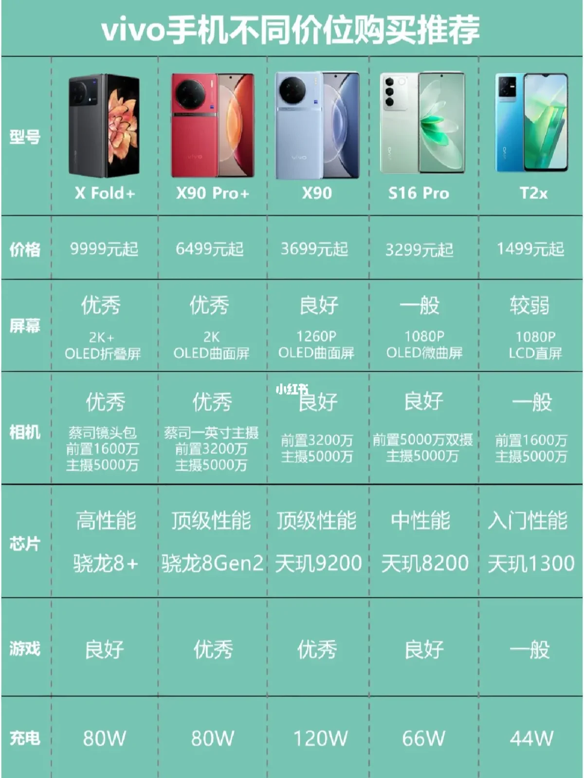 vivo怎么在手机上看型号_手机型号在哪里看vivo_vivo看手机型号