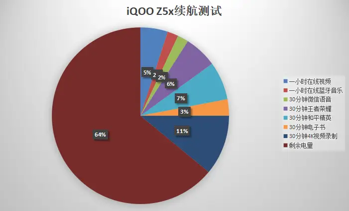 充电玩手机游戏_充电最多的游戏是哪个手机_充电游戏软件