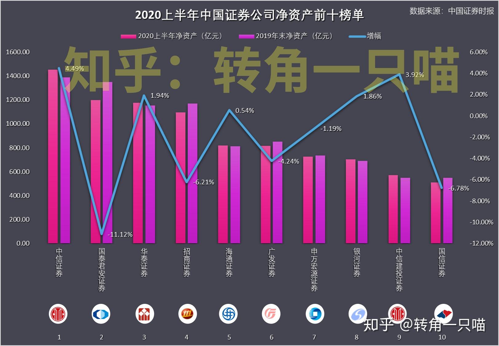 股票成本神器怎么用_股票成本计算器_股票成本价在线计算器app