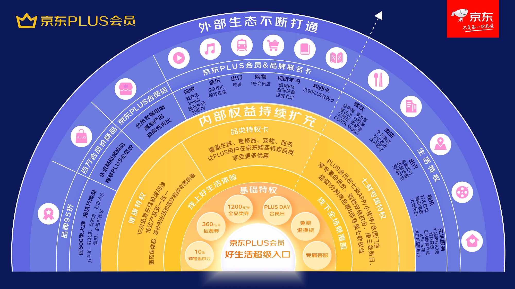 京东会员取消自动续费在哪里_京东plus会员续费关闭_京东plus会员怎么取消自动续费