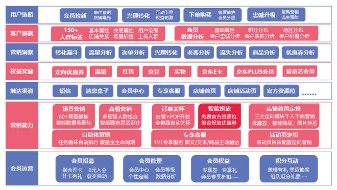 京东plus会员怎么取消自动续费_京东plus会员续费关闭_京东会员取消自动续费在哪里