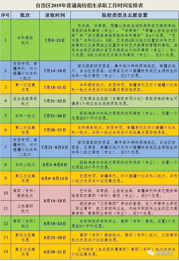 高考新疆时间2024年时间表_高考新疆时间2023年时间表_2023新疆高考时间