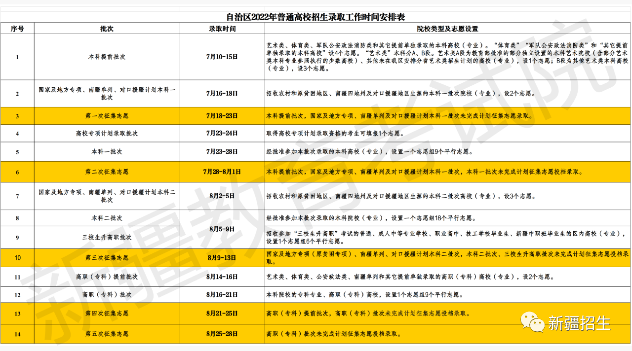 高考新疆时间2024年时间表_2023新疆高考时间_高考新疆时间2023年时间表