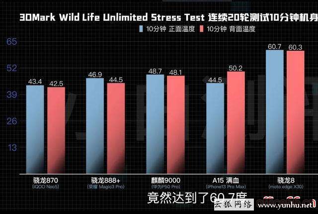 骁龙888和骁龙8+gen1哪个好_鸿蒙好还是骁龙好_手机是天玑好还是骁龙好