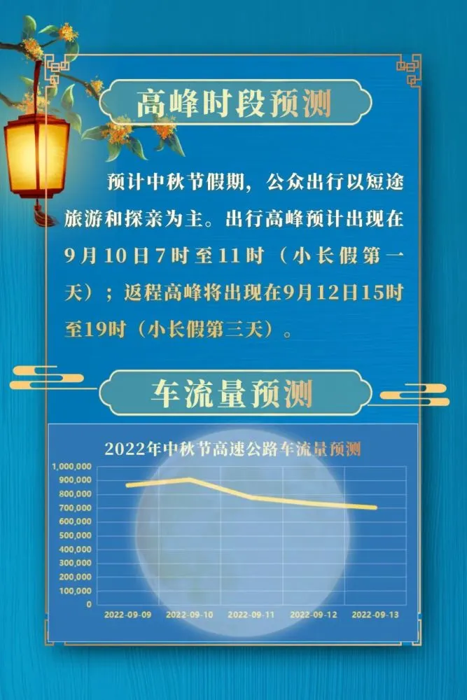 中秋节高速免费吗_中秋高速免费_中秋高速路是否免费2020