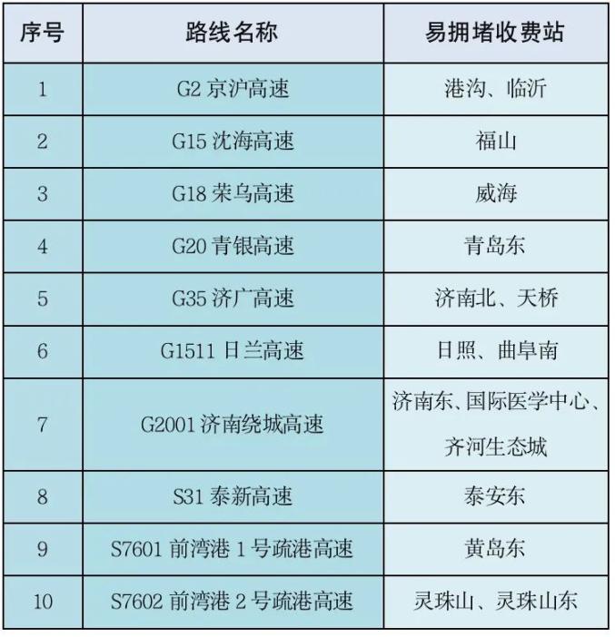 中秋高速免费_中秋高速路是否免费2020_中秋节高速免费吗