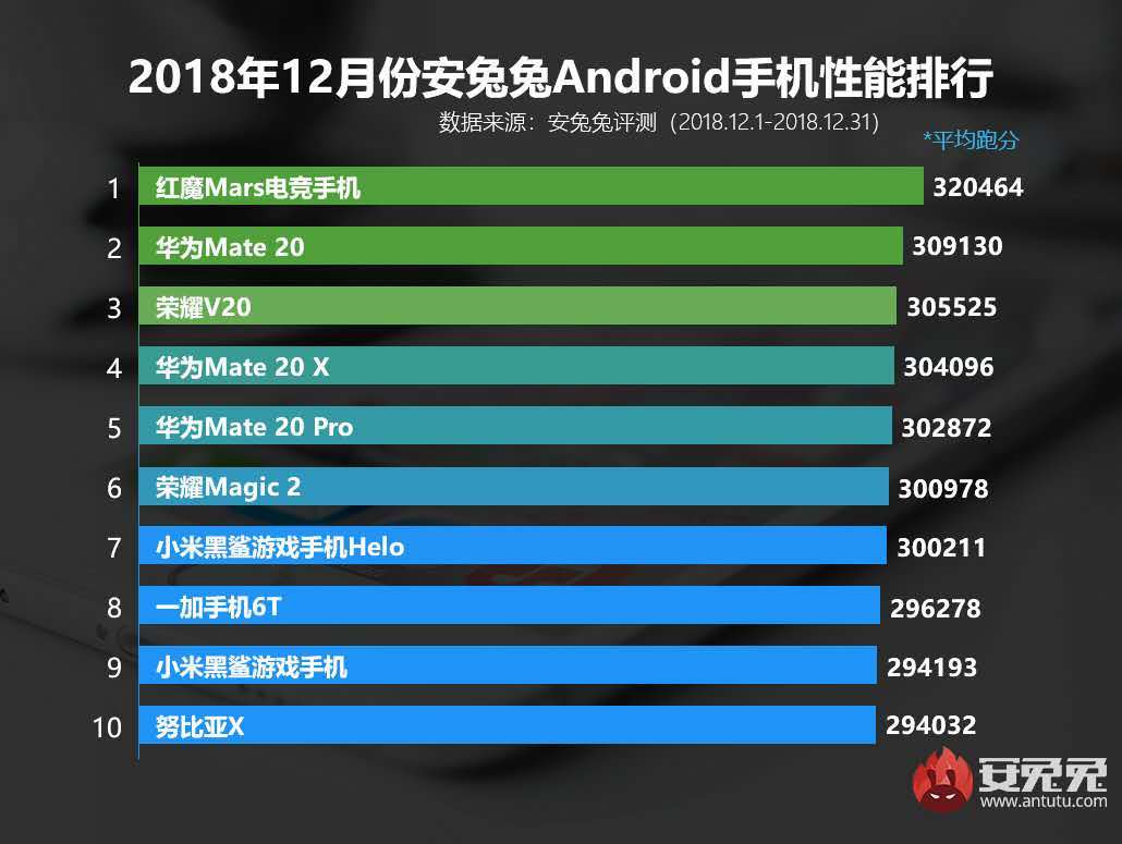 3千至4千游戏手机版-3 千至 4 千游戏手机版：性能炸裂，