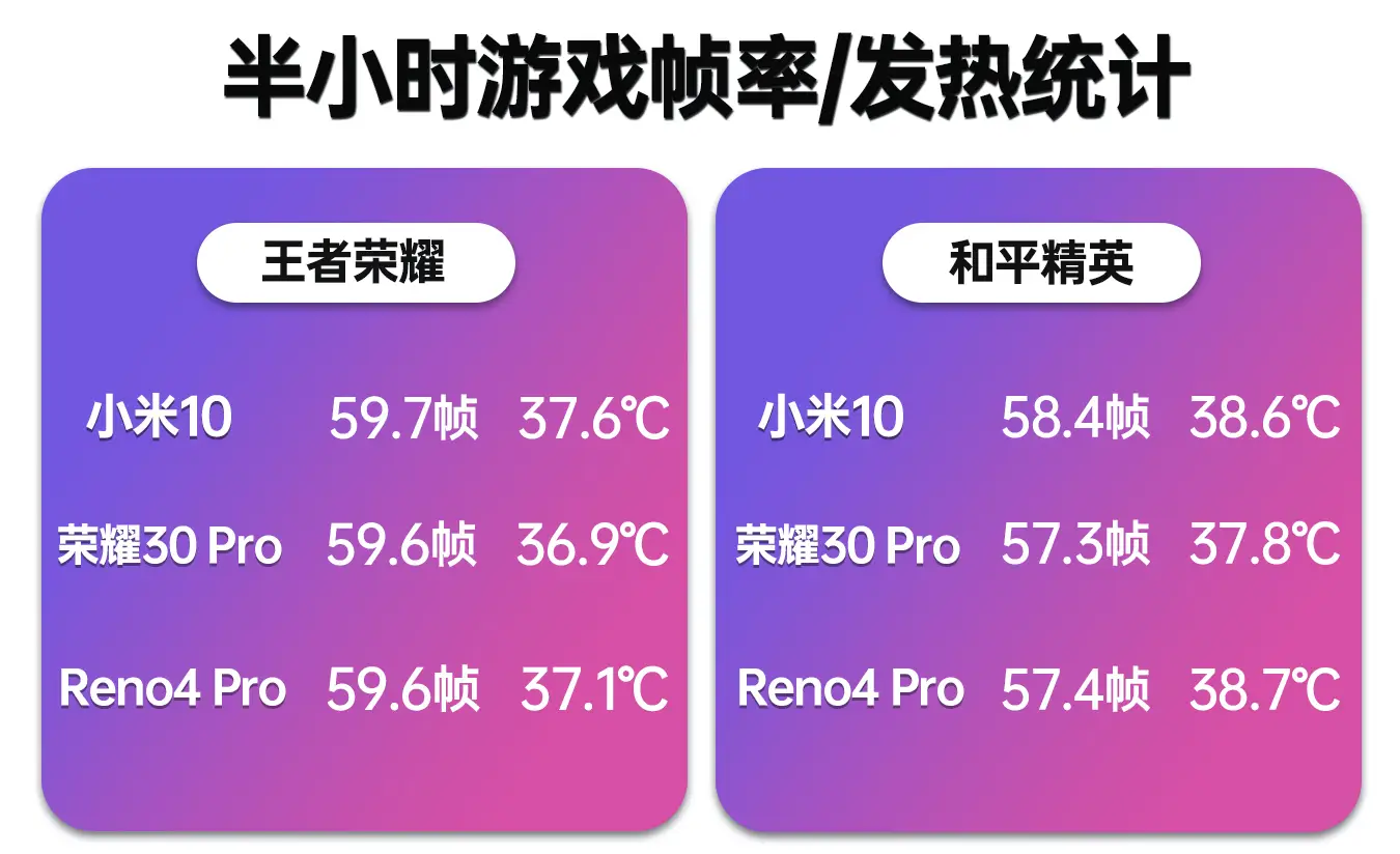 2019游戏手机排行榜前十名_2020手机游戏排行榜前十_2019手机游戏机排行榜