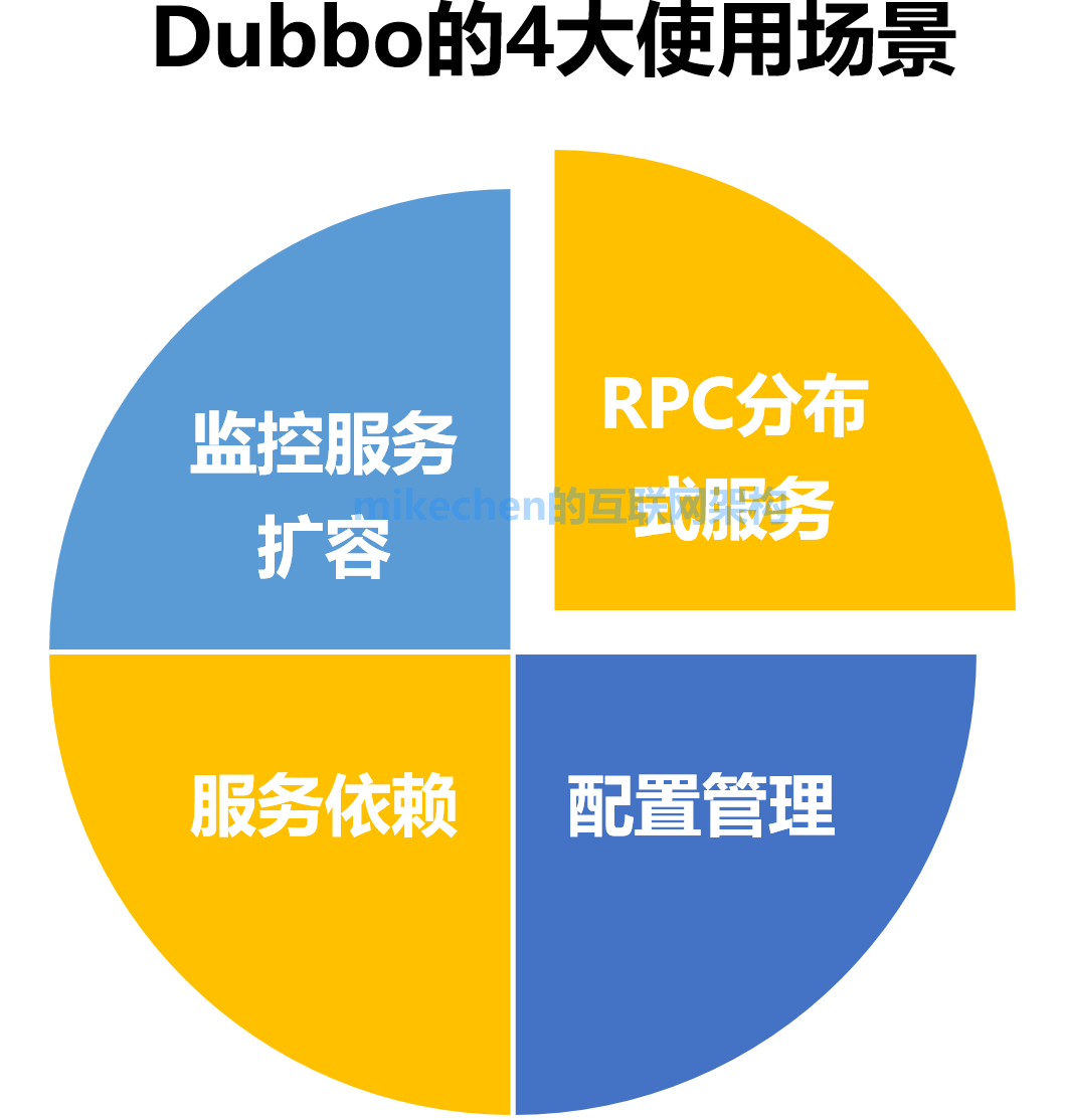 服务器可用性_rpc服务器不可用是什么意思?_可用设备是什么