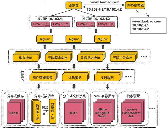 rpc服务器不可用是什么意思?_服务器可用性_可用设备是什么