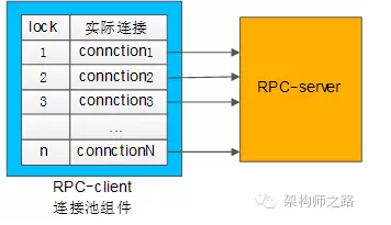 服务器可用性_可用设备是什么_rpc服务器不可用是什么意思?