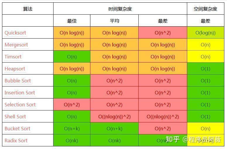 编程网络课程哪个好_编程网络教学_qt网络编程