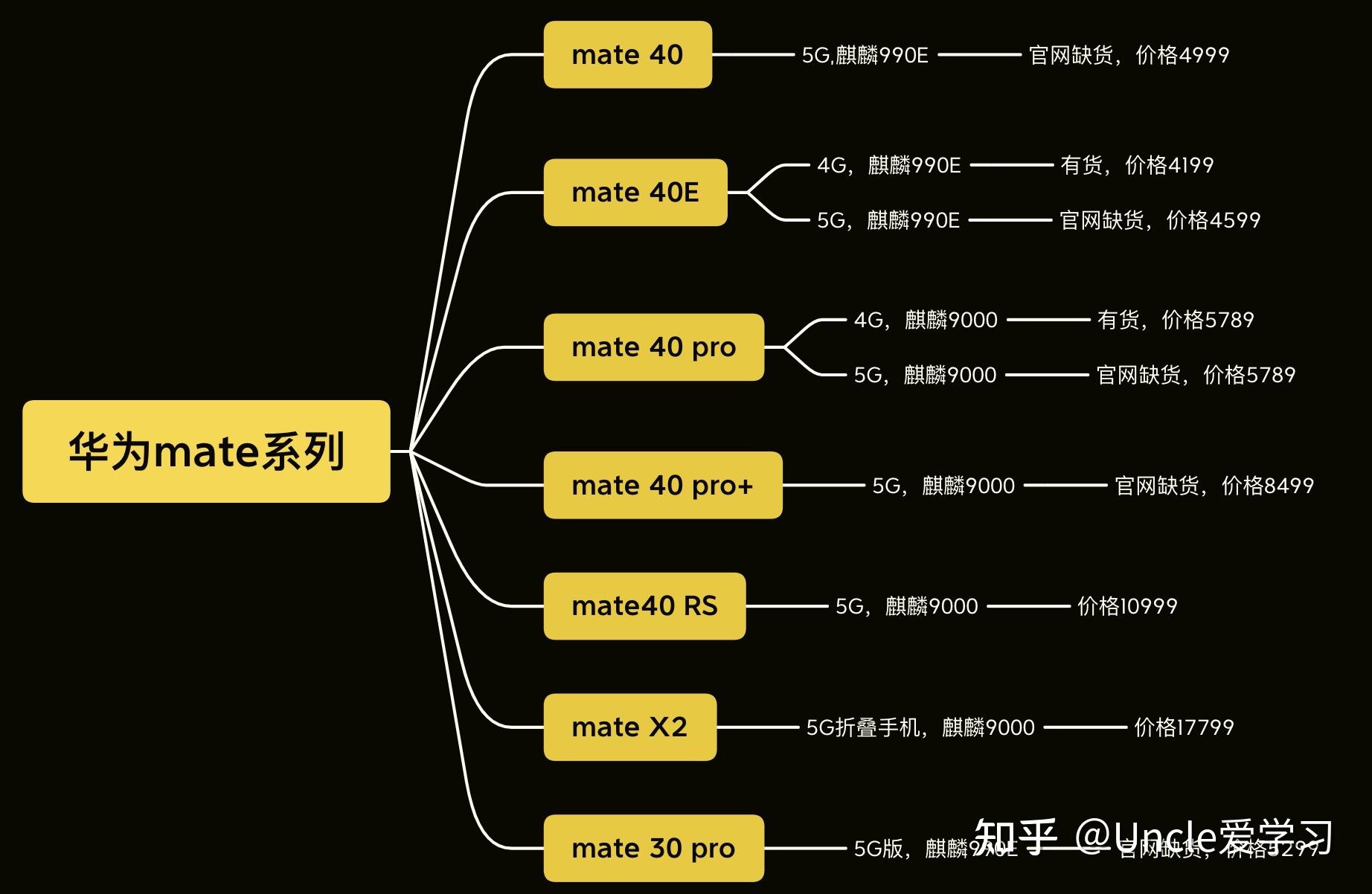 机型华为性价高的有哪些_华为性价比高机型_华为什么机型性价比高