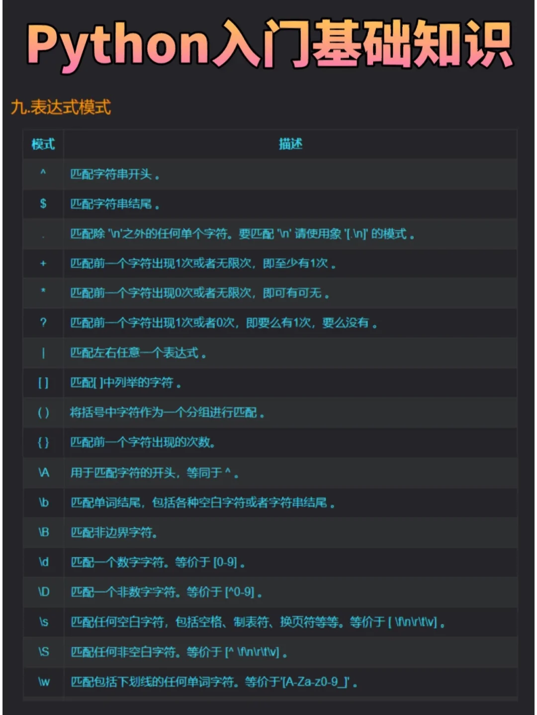 正则表达表_正则表达式学**_正则表达式教学视频