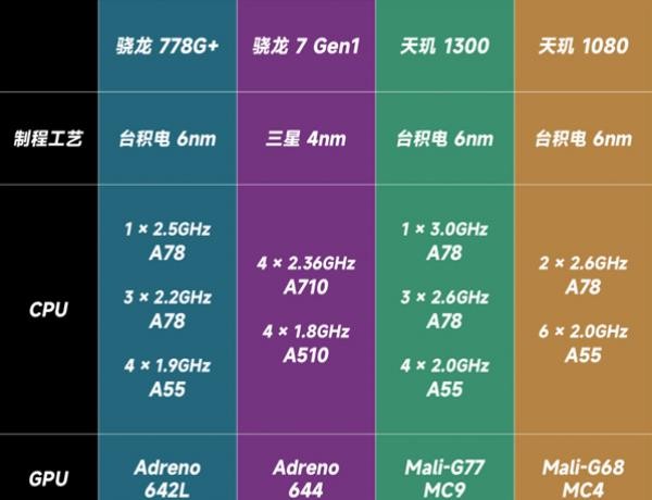 手机玩游戏神器_不玩游戏哪种手机处理器好_手机处理器游戏