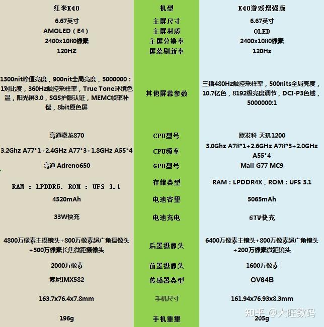 k40游戏增强版手机讲解-K40 游戏增强版手机：酷炫外观与