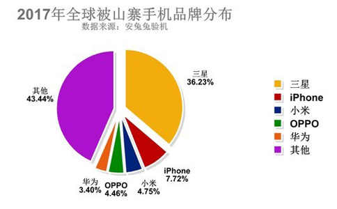 华强北与正品区别_华强北与正品_华强北的s7和正品有什么区别