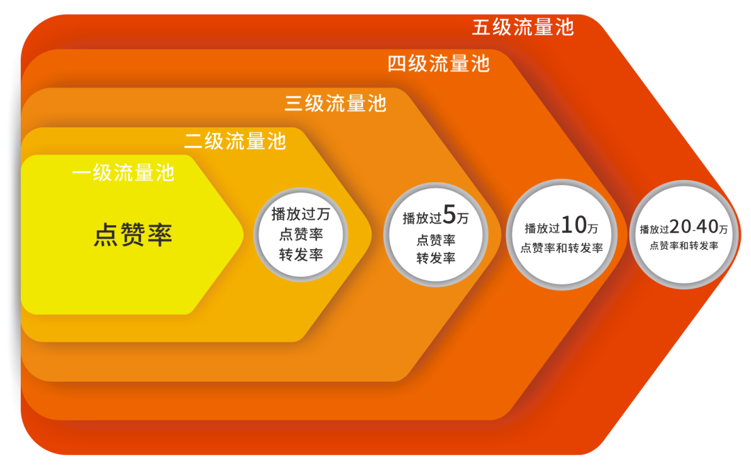 普通人发抖音怎么赚钱_发抖音赚钱普通人怎么赚钱_普通人用抖音赚钱