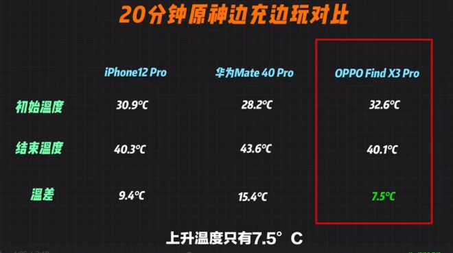 手机充电打游戏会怎么样_充电打手机游戏会掉电吗_边充电边打游戏手机会咋样