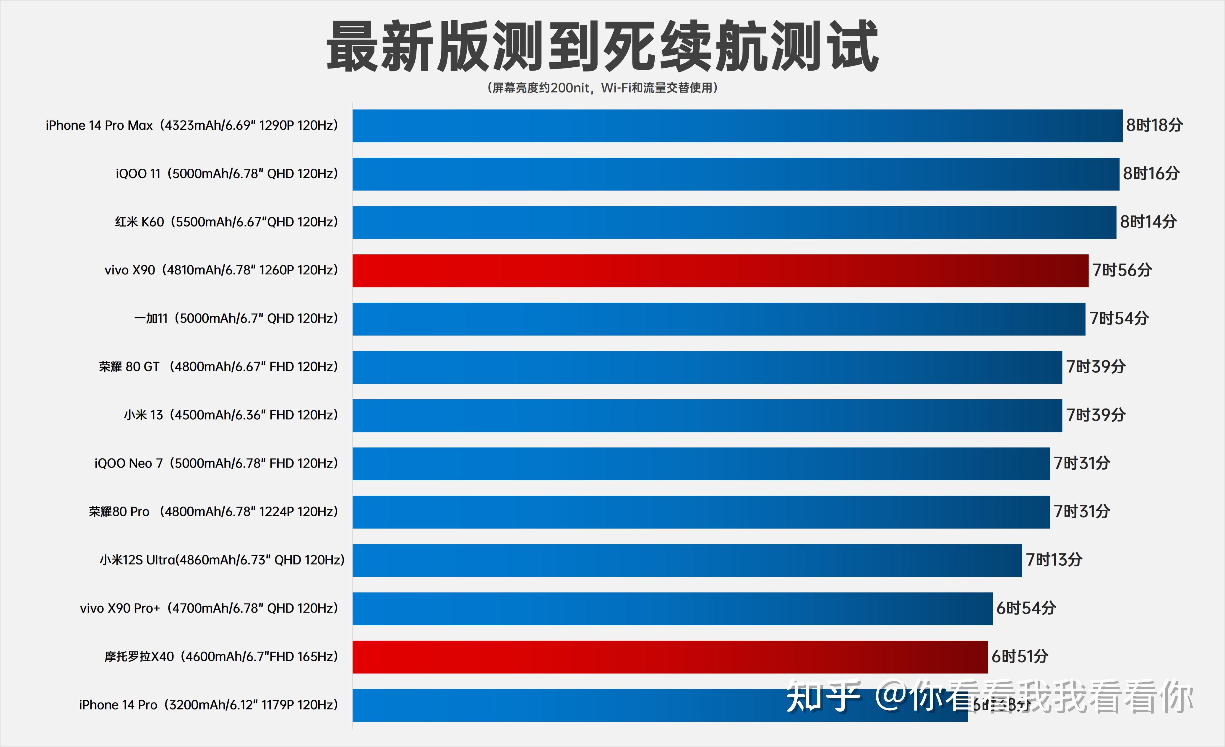 各种价位的游戏手机排行榜_价格合适的游戏手机_价格最高的游戏