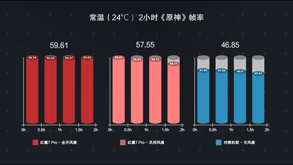 打游戏手机突然震动很大_打游戏手机振动_玩游戏手机震动