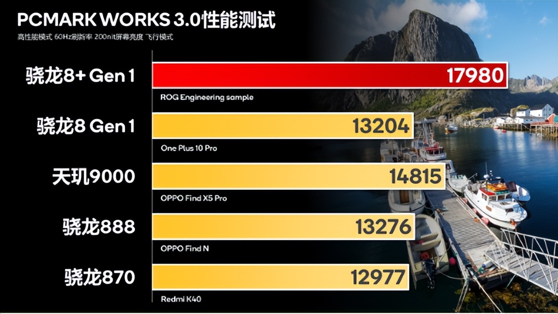 骁龙8888plus_骁龙8888核好不好_骁龙888和骁龙8+