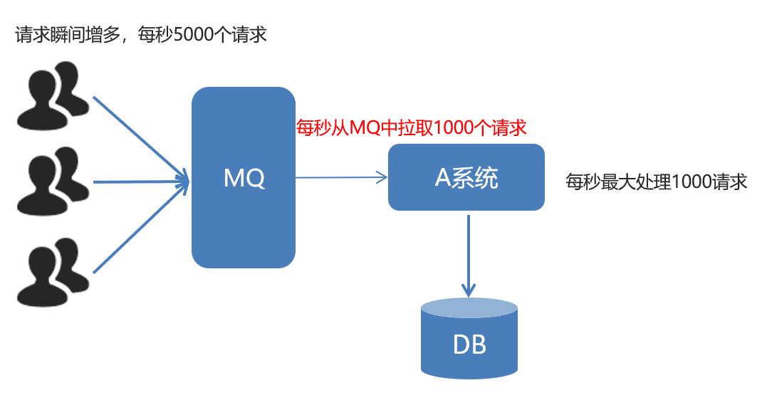 rabbitmq端口_端口映射_rabbitmq集群