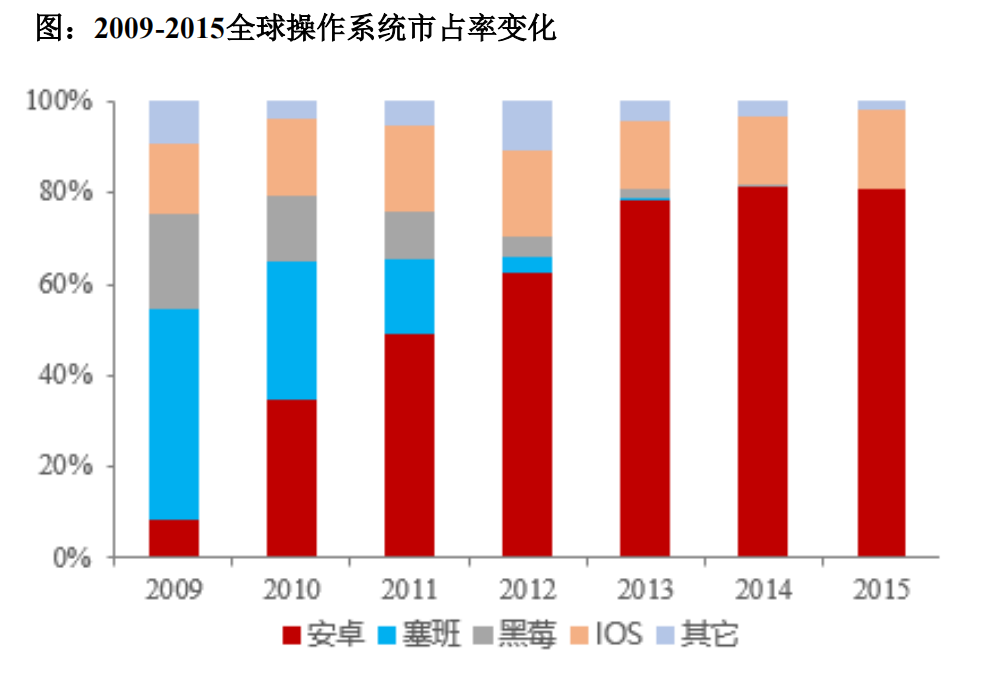 带键盘的山寨手机游戏_山寨键盘带手机游戏怎么玩_带键盘的游戏手机
