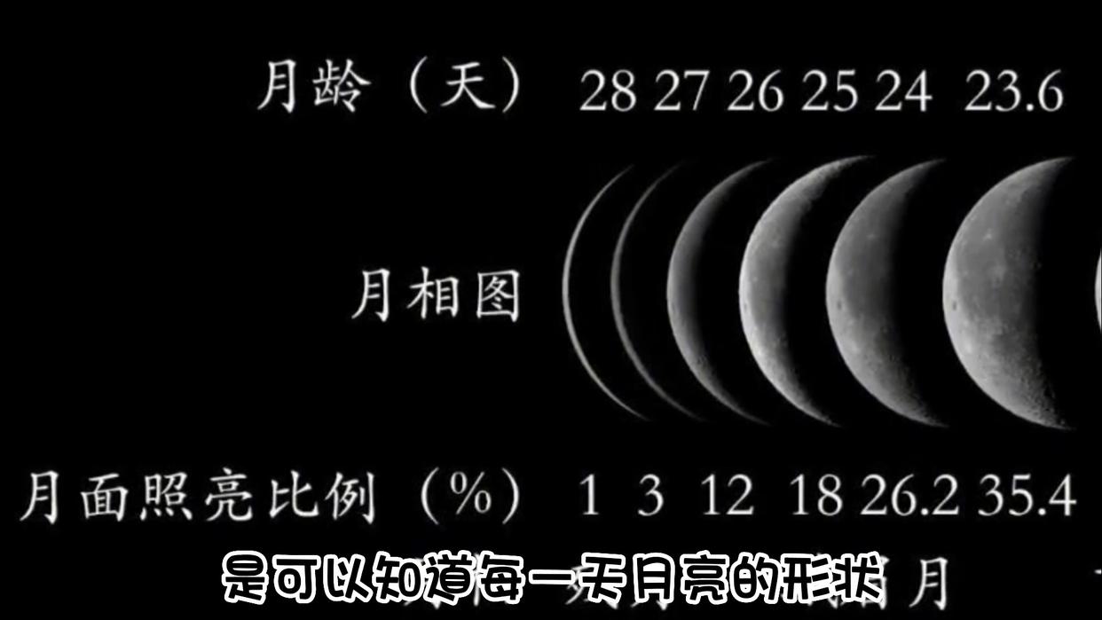 2022年有闰月最佳答案_2022年闰月不闰月_2022年有闰月吗