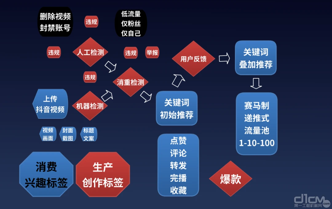 抖音推荐的视频是根据什么推荐的_抖音视频音乐推荐_抖音短视频音乐推荐