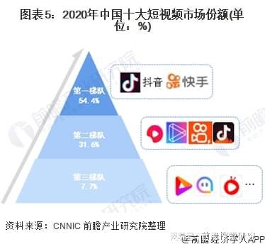 抖音视频音乐推荐_抖音推荐的视频是根据什么推荐的_抖音短视频音乐推荐