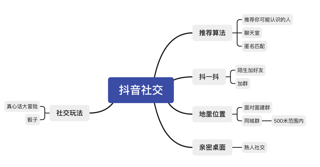 抖音视频音乐推荐_抖音推荐的视频是根据什么推荐的_抖音短视频音乐推荐