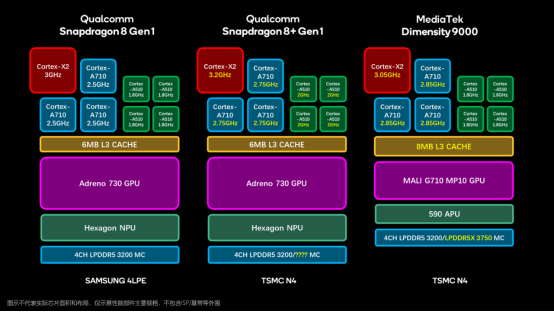 用高通骁龙810的手机_高通致命的手机游戏_高通骁龙801手机