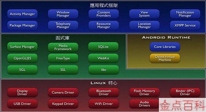 开发手机游戏需要学什么_开发手机游戏需要多少钱_java手机怎么开发游戏