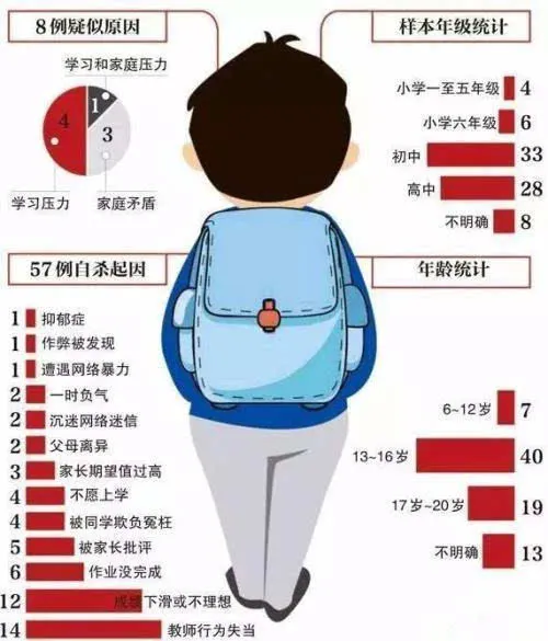 高二学生上课玩手机游戏_高二的学生玩游戏玩手机咋办_高二学生玩手机怎样劝解