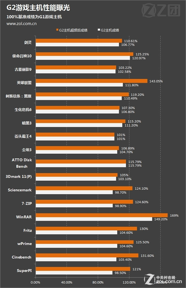 基准器中什么精度最高_处理器基准频率_基准频率的概念